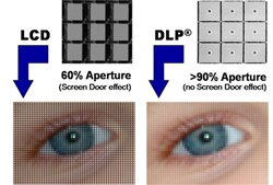 DLP and LCD Projector Aperture Difference