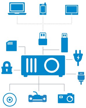 Dell Projector M110 - Total connectivity