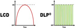 DLP and LCD Projector Video Performance Difference