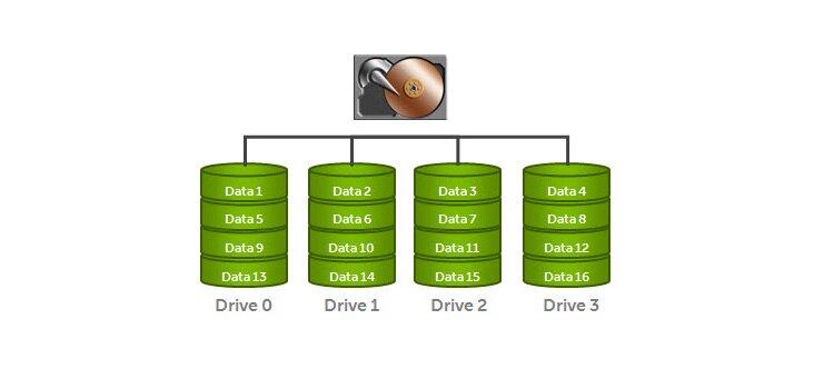 Help Me Choose: PowerEdge RAID Controller (PERC) - RAID 0