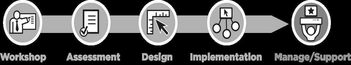 Deduplication Services from Dell