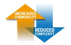 Reduce Complexity