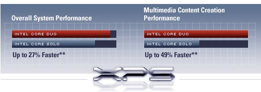 XPS Performance Chart