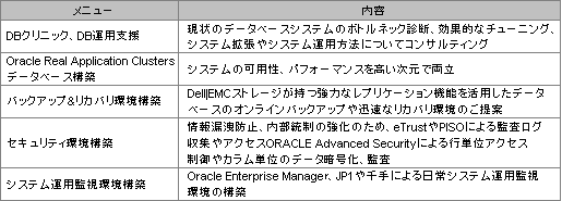 Oracle