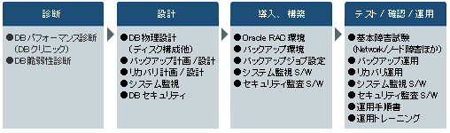 Oracle