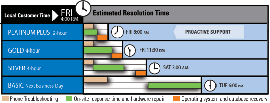 Enterprise Support Scenario