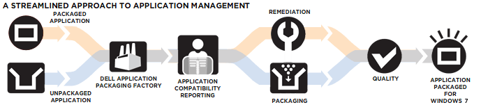Streamlined Approch Chart