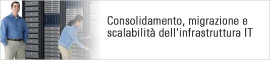 Dell Services