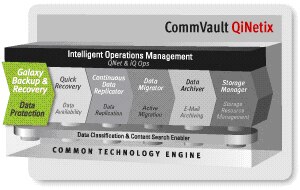 CommVault Data Protection:Commvault QiNetix