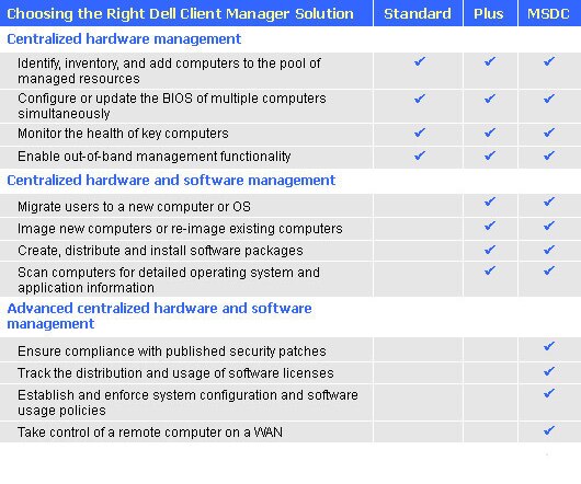 Client Management Chart Client Management Chart