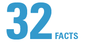 Dell Oracle 32Facts