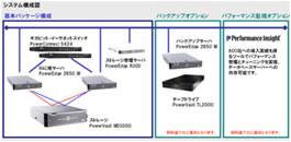 Oracleソリューション