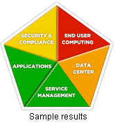 Sample Results