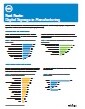 Fast Facts on Digital Signage usage in Corporate
