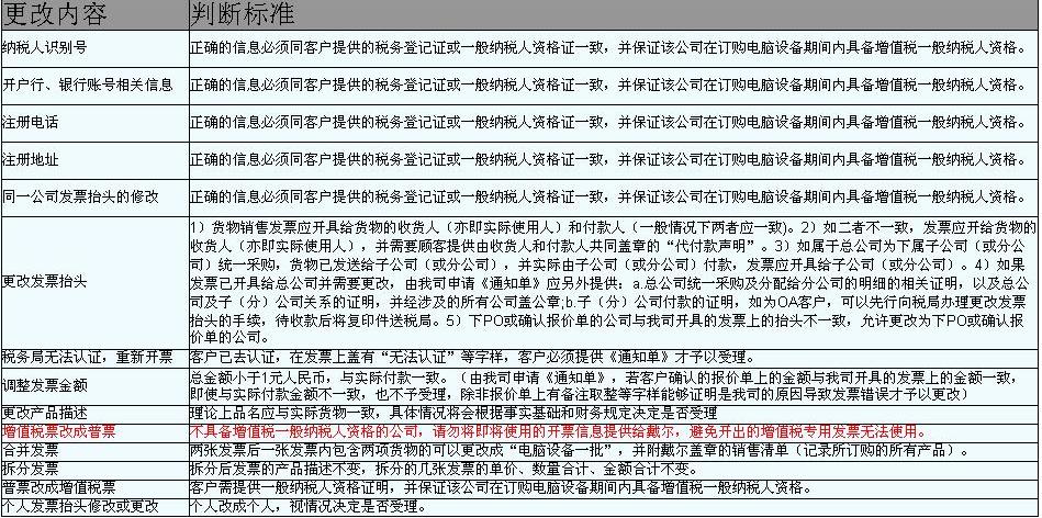 发票状态查询