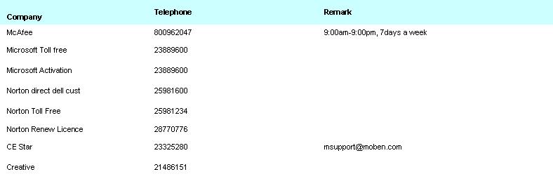 Contact Numbers