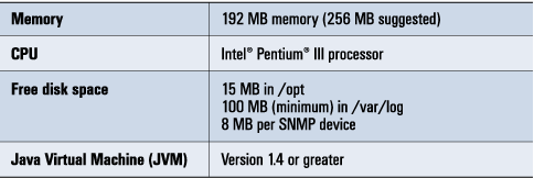 Figure 2. Minimum OpenNMS installation requirements