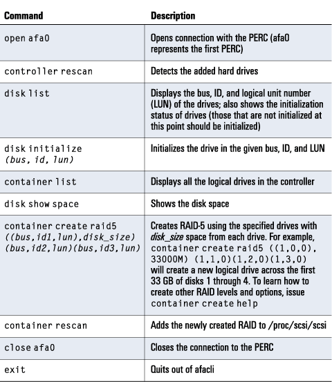 Figure 5. Adding a logical drive to an Adaptec-supplied PERC