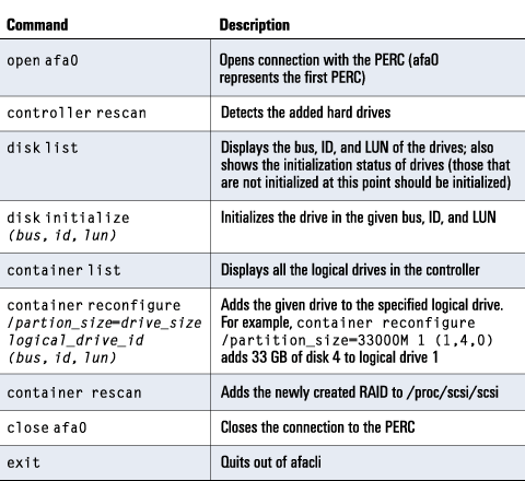 Figure 6. Expanding a logical drive in an Adaptec-supplied PERC