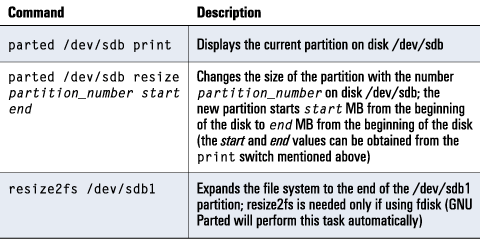 Figure 9. Sample GNU Parted and resize2fs commands for expanding partitions and file systems