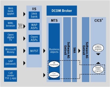Figure 3. The software architecture