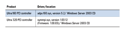 Figure 11. Supported SCSI controllers and their corresponding drivers