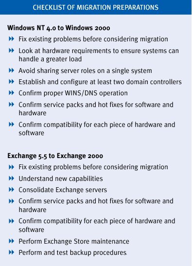 Checklist for Migration Preparations