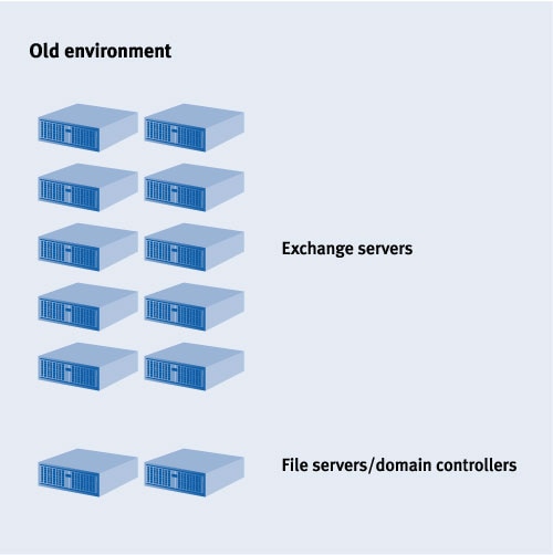 Figure 1. Hickam AFB network configuration prior to migration