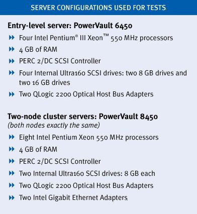 Server Configurations