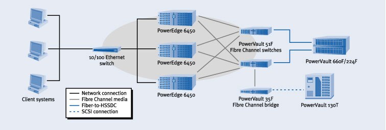 Figure 3. Possible future growth configuration
