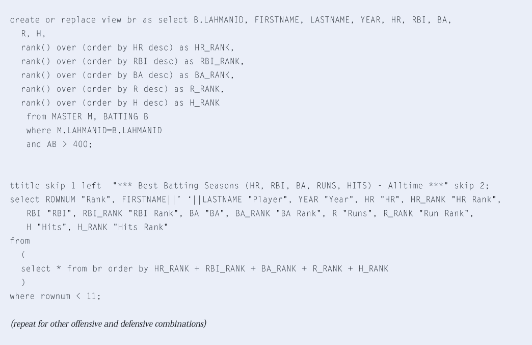 Figure B. The bs.sql query: Best individual seasons of all time