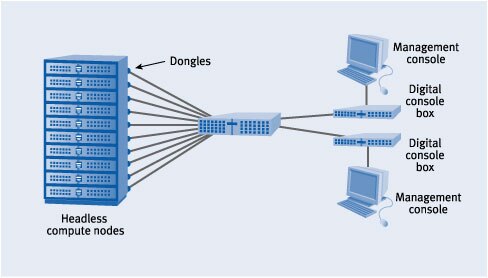 Figure 4. Advanced KVM switch