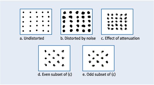 Figure 6. Graphical effect of splitting symbols into even and odd subsets