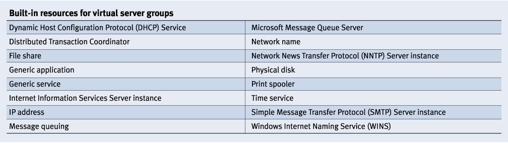 Figure 4. Built-in resources for virtual server groups