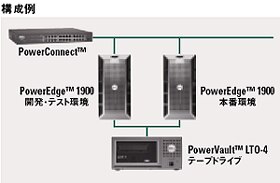 Dell | SAP アライアンス