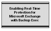 Symantec Backup and Recovery
