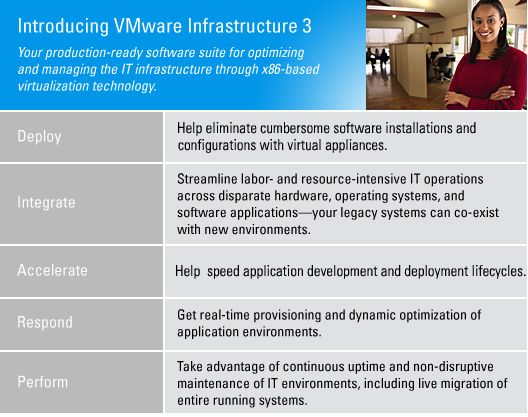 VMware chart