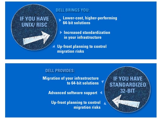 The Power of 64-Bit Computing