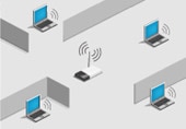 Centre Your Router
