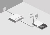 Connecting Your Router