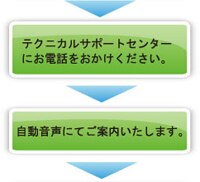 お問い合わせ