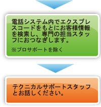 お問い合わせ