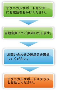 お問い合わせ