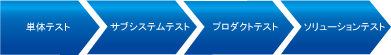 品質テスト