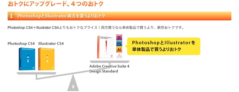 Adobe 特別キャンペーン