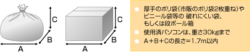 PCリサイクル