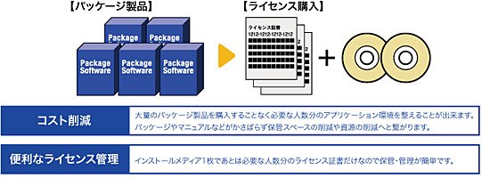イメージ図