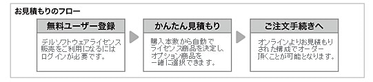 お見積りのフロー