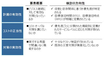 災害対策を検討するポイント