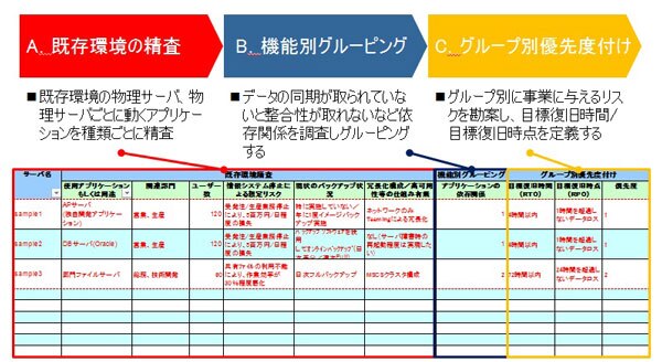 災害対策ヒアリングシート